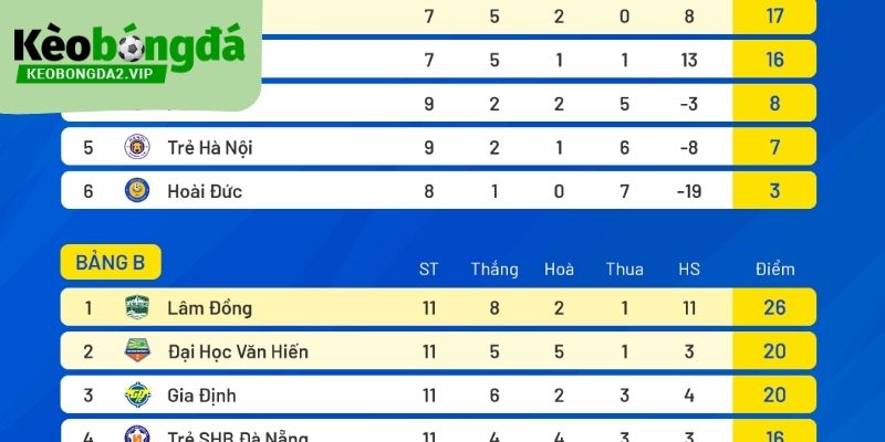 bảng xếp hạng 22 Bảng xếp hạng là yếu tố được rất nhiều người yêu thể thao quan tâm
