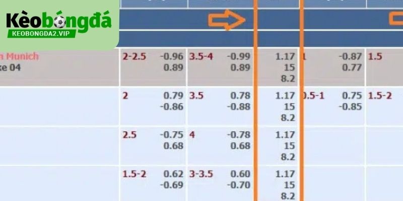 Kèo Bóng Đá Hôm Nay - Tỷ Lệ Kèo Nhà Cái T11/2026 Trực Tiếp 24/7 55 Giao diện của Kèo Bóng Đá được thiết kế thân thiện và trực quan